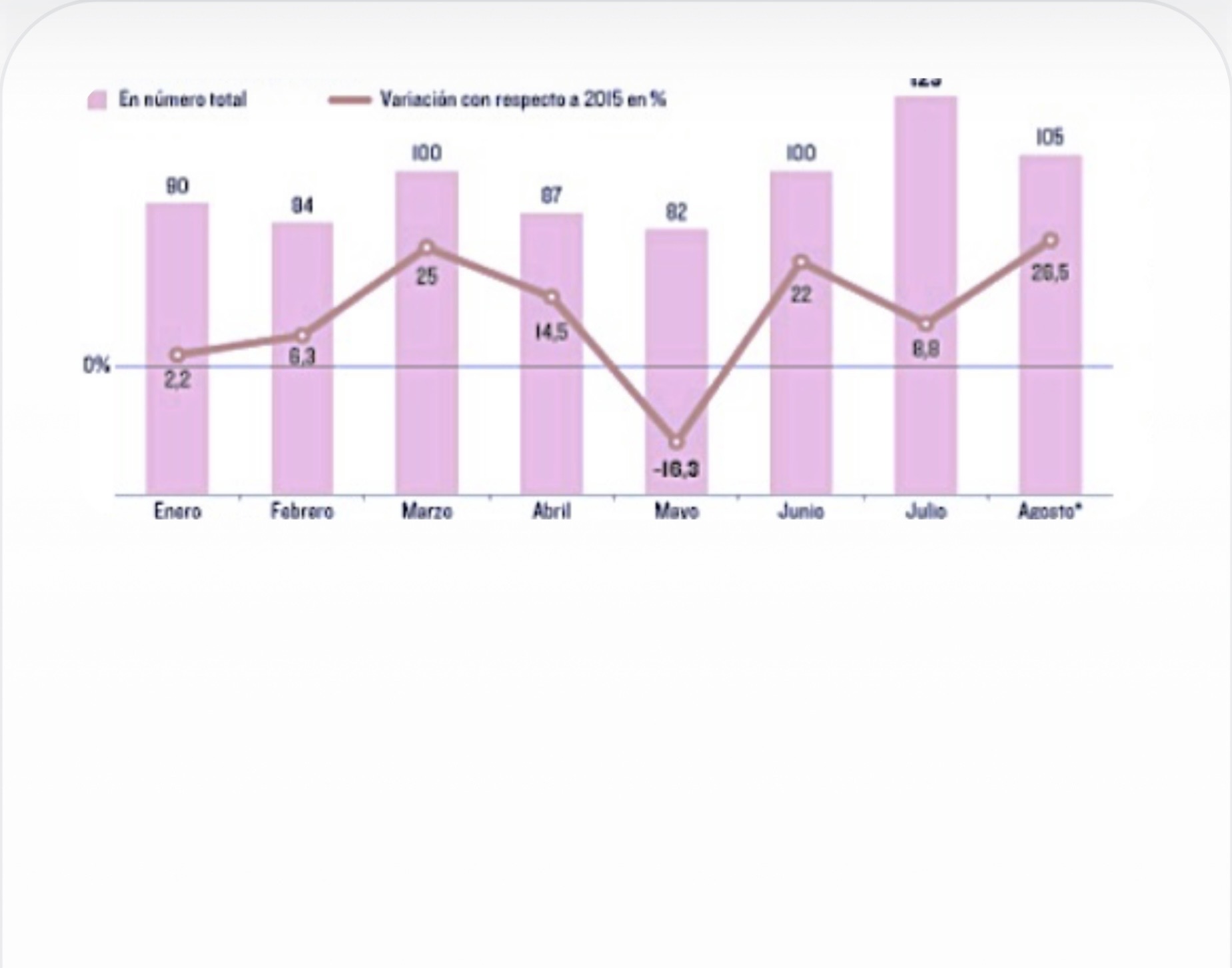 Gráficos y estadísticas