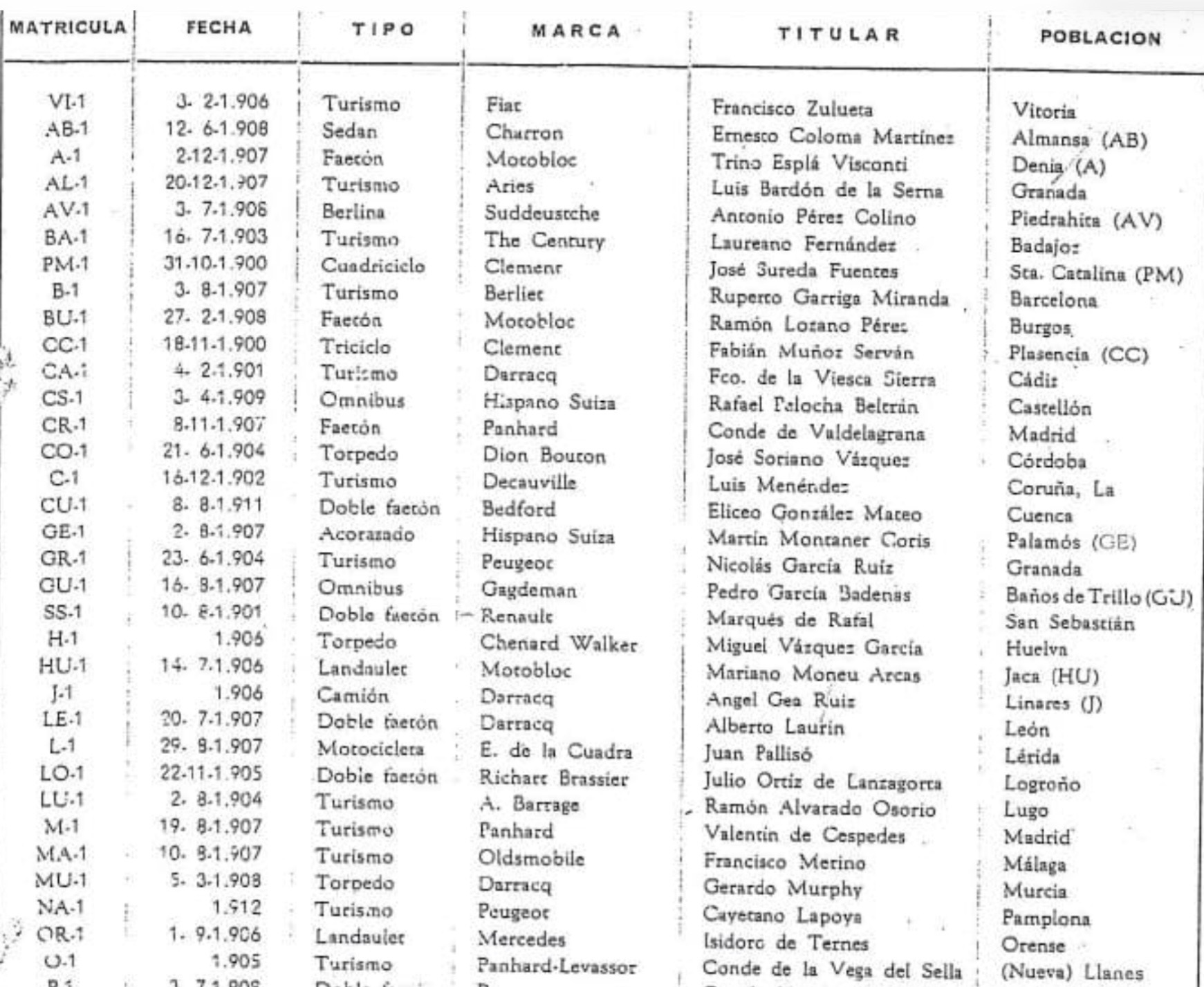 Actualización de bases de datos y listas de matrículas